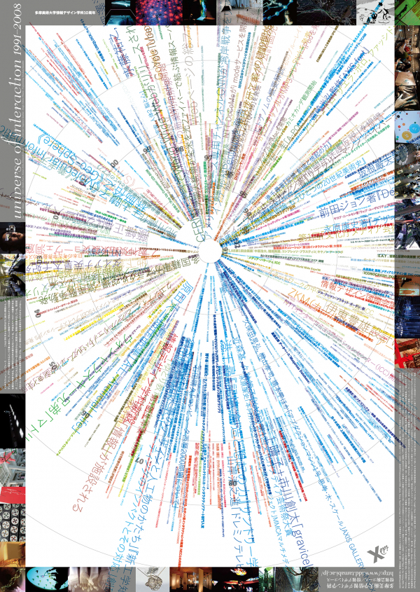 「Universe of Interaction 1991–2008」多摩美術大学情報デザイン学科　2008年　プログラム協力：古堅真彦